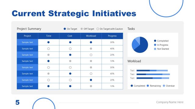 Current Strategic Initiatives Dashboard