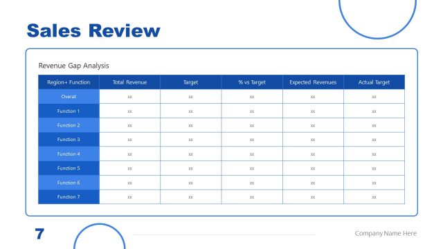 Sales Review Editable Charter