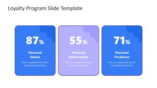 Editable Data-Driven Slide of Loyalty Program PPT