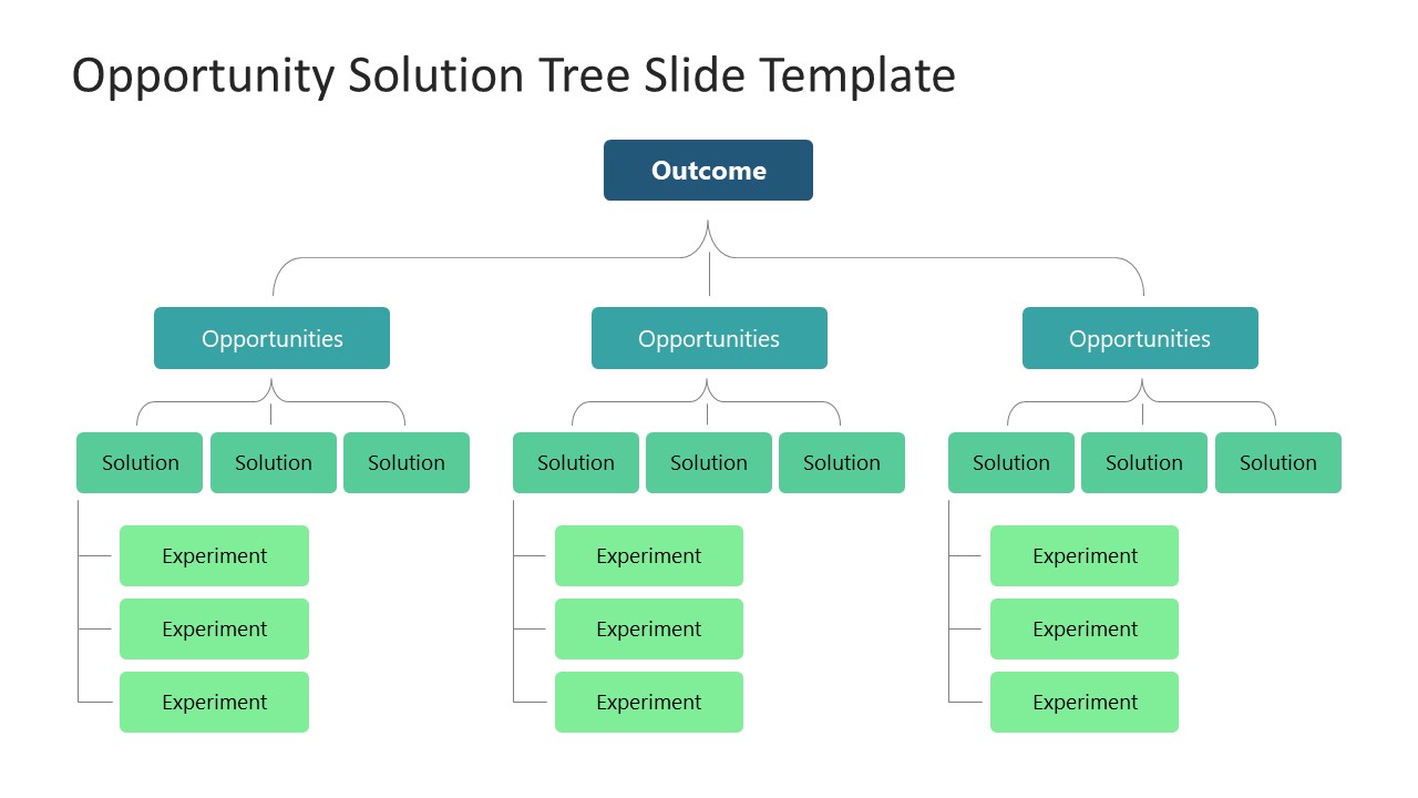 Opportunities Solution Tree PowerPoint Template SlideModel