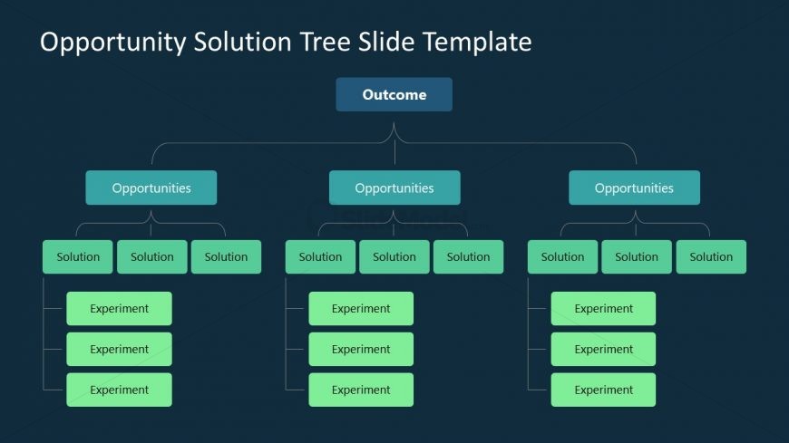 PPT Template Slide for Opportunities Solution Tree Presentation