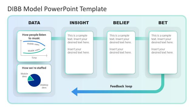 DIBB Model PowerPoint Template