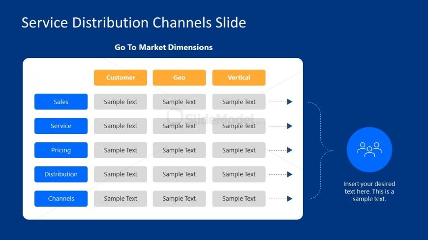 Template Diagram for Service Distribution Channels