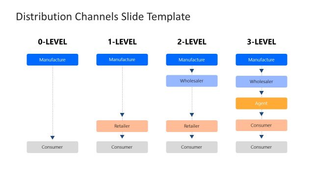 PPT Template Diagram for Distribution Levels