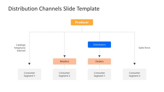 Flowchart Diagram for Distribution Channels Domains