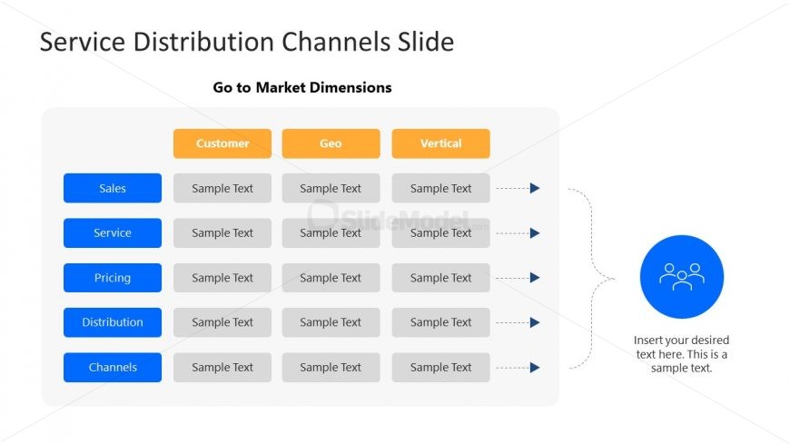Tabular Chart for Service Distribution Channels