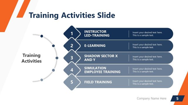 Training Activities Stepwise Chart