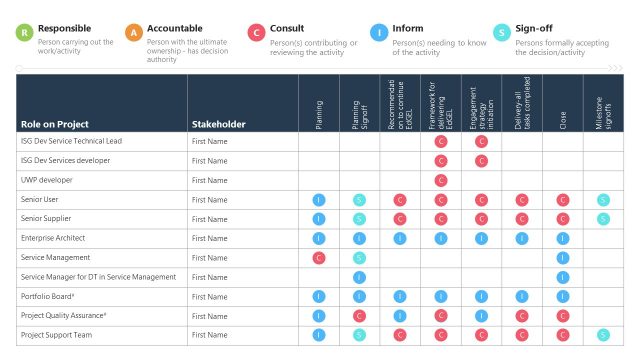 PowerPoint Template Slide for RACI Matrix