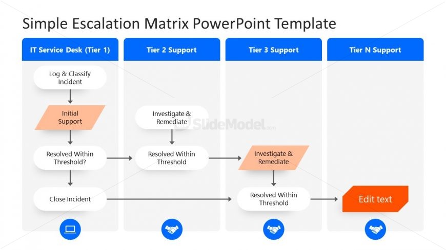 Editable Matrix Diagram for Multi-tier Escalation 