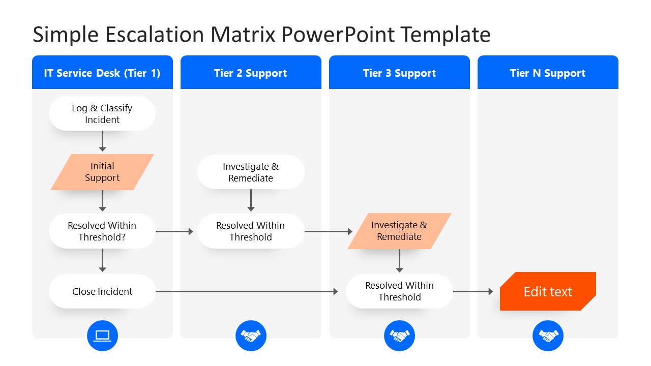 Escalation Process Flow Chart 1280x720