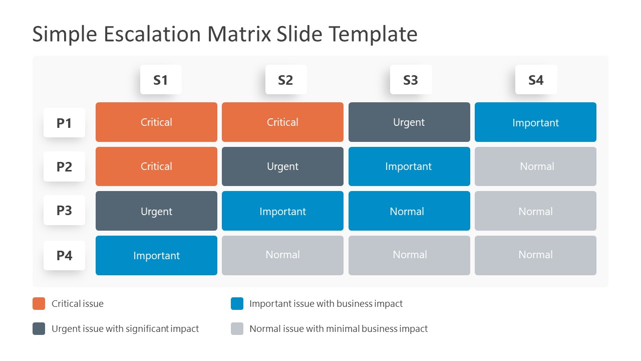 PPT Matrix Slide for Simple Escalation Process