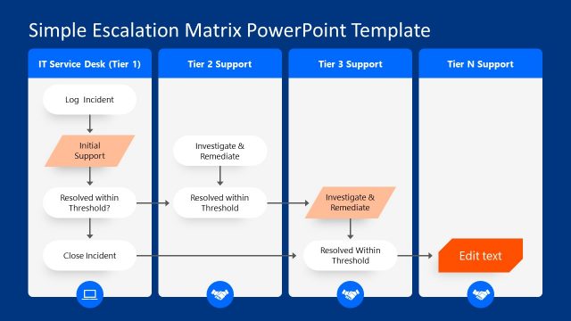 Multi-tier Escalation Template Diagram Slide – Dark Background