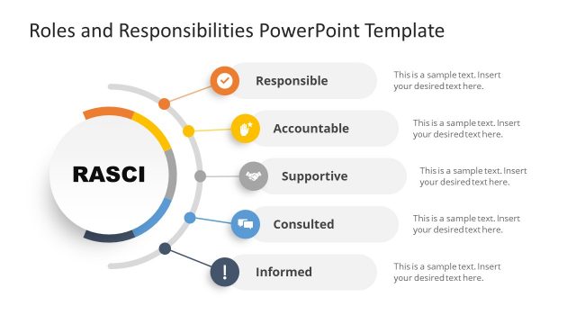 RASCI Model for Roles and Responsibilities Presentation