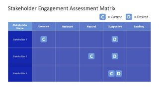 Stakeholder Matrix PowerPoint Template & Google Slides