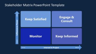 Stakeholder Matrix PowerPoint Template & Google Slides