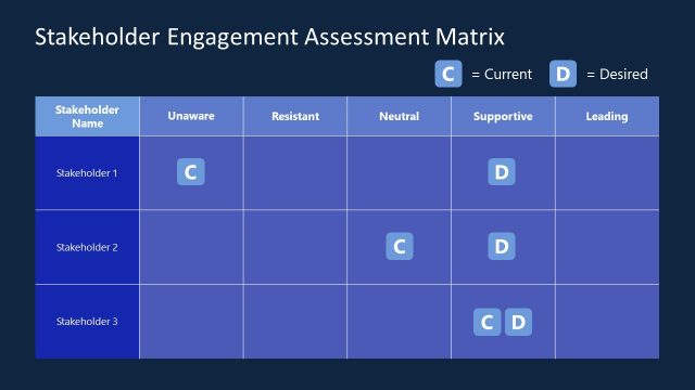 Stakeholder Analysis Editable Matrix Charter
