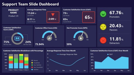 excel executive dashboard template