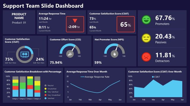 Free Excel Dashboard Templates (My Top-6)