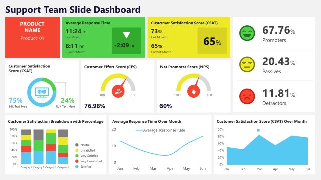 Charter Slide for Support Team Dashboard