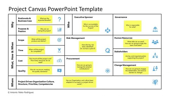 business model canvas free template ppt