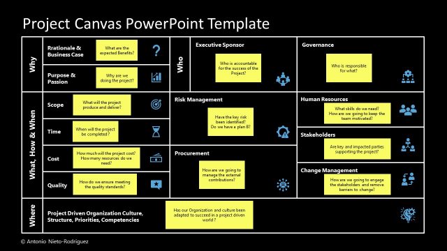 Project Canvas Framework – Editable PPT Slide