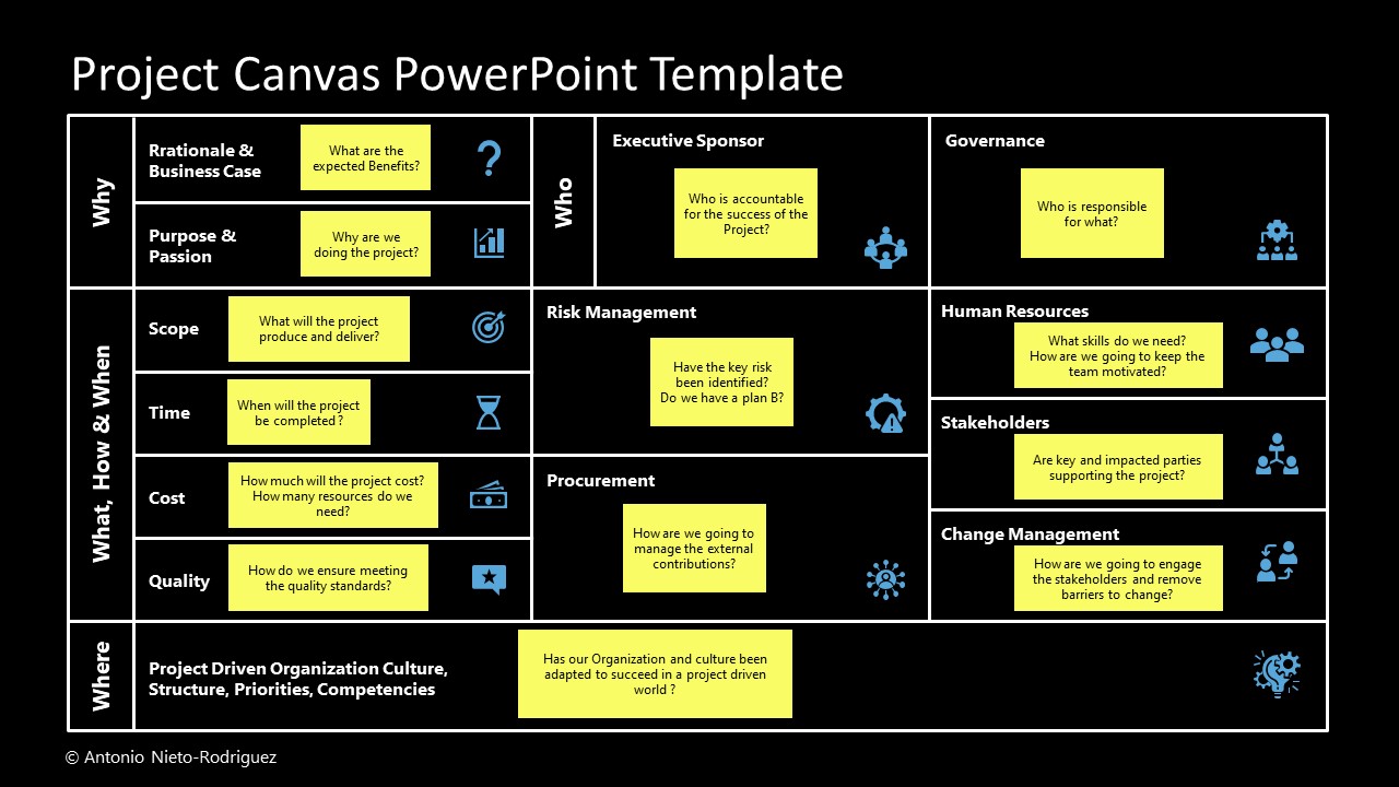 canvas presentation templates