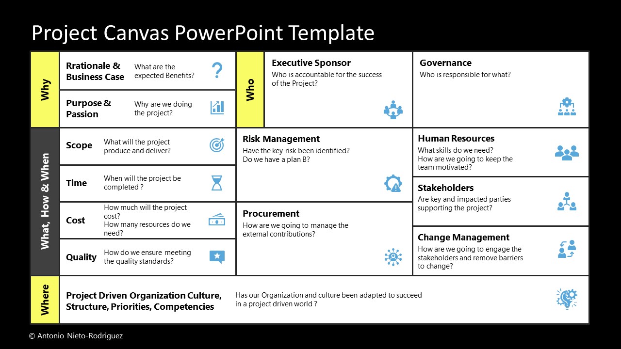 Customizable Project Canvas Slide for PowerPoint