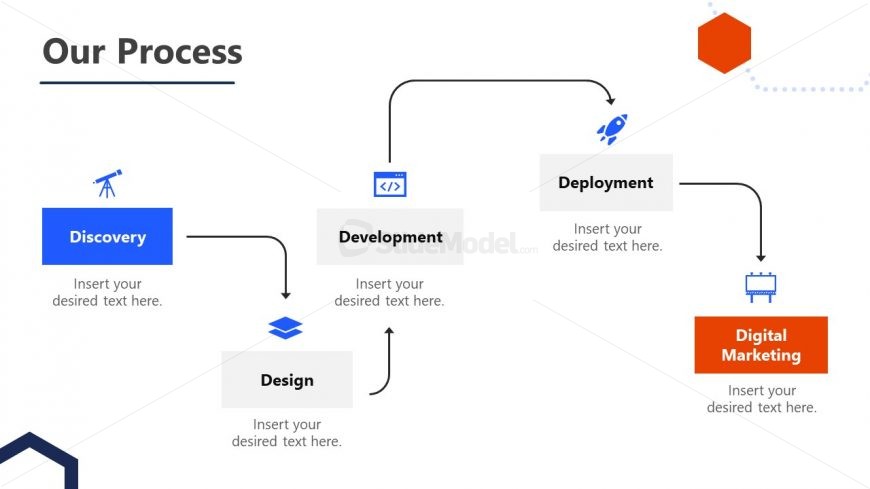 Process Representation Slide with Horizontal Process Diagram