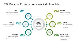 Editable Template Slide for 6W Model of Customer Analysis 