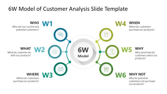 6W Model of Customer Analysis Slide Template