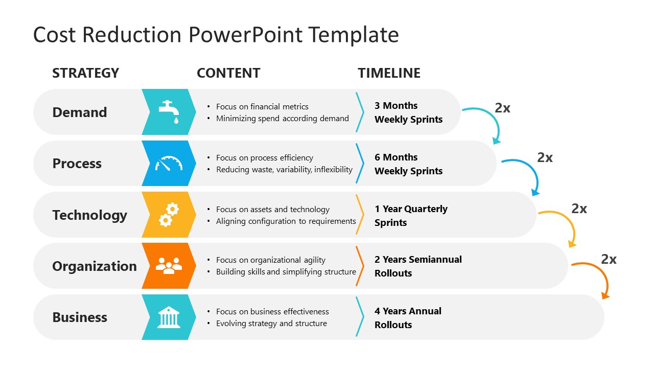 Cost Reduction Plans Powerpoint Presentation Slides, Presentation Graphics, Presentation PowerPoint Example