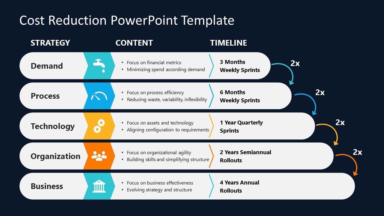 Cost Reduction PowerPoint Template