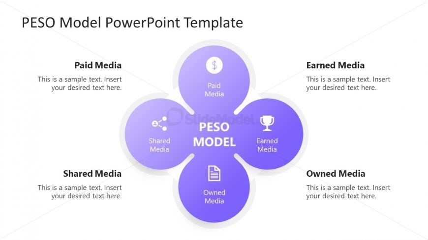 PPT Slide Design for PESO Model