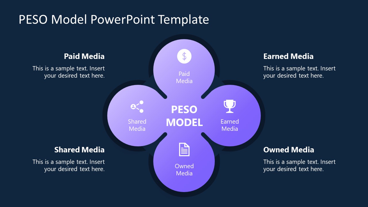 PESO Editable Model Slide for PowerPoint