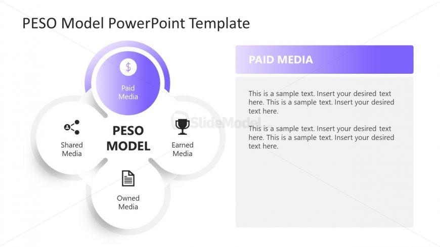 Paid Media Slide of PESO PPT Template