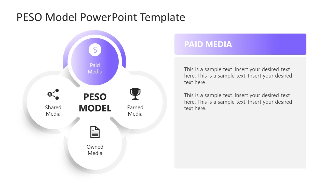 Paid Media Slide of PESO PPT Template
