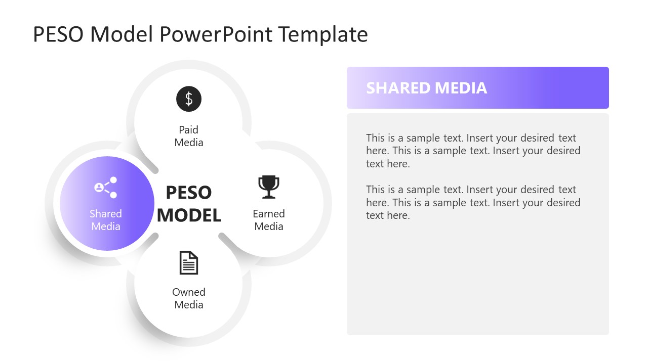 PESO Model - Shared Media Slide