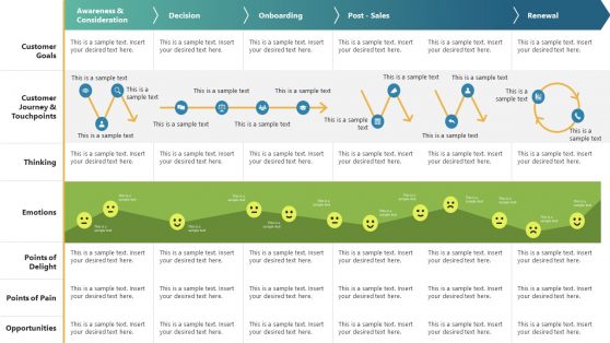user journey map powerpoint template