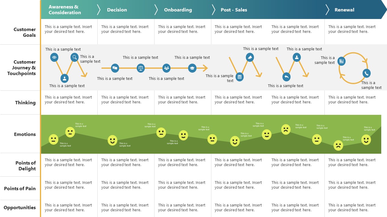 Free Customer Journey Map Template For PowerPoint SlideModel lupon gov ph