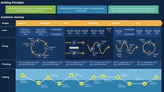 B2C Journey Mapping Template for PowerPoint