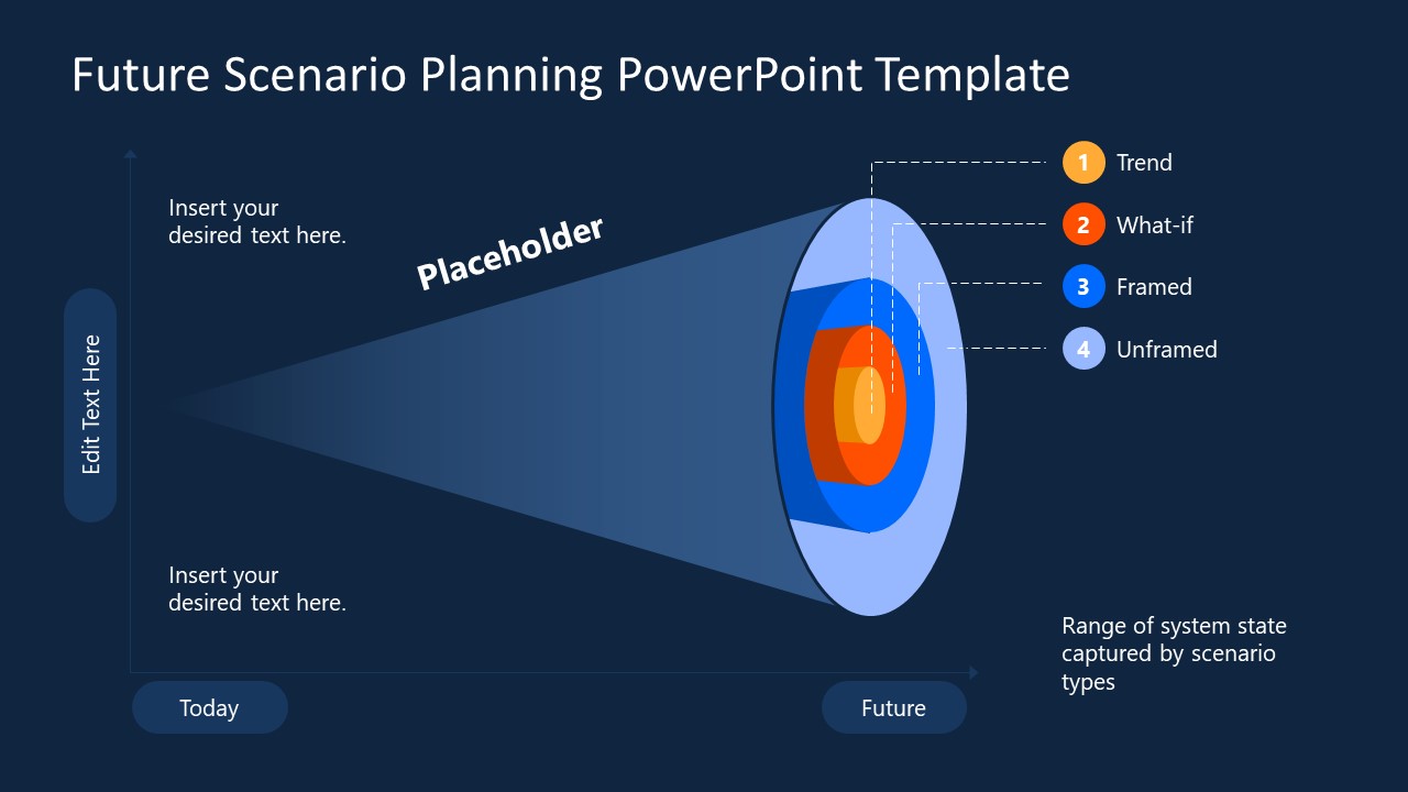 Future Scenario Planning Diagram for PowerPoint