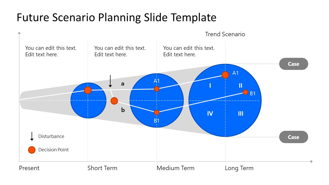 PPT Future Scenario Planning Funnel Diagram