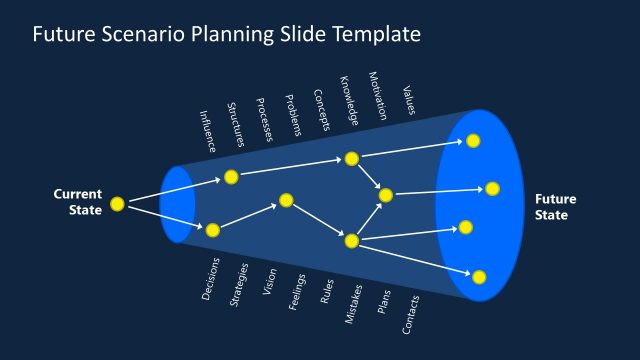 Current Vs Future State Dark Background Funnel Diagram