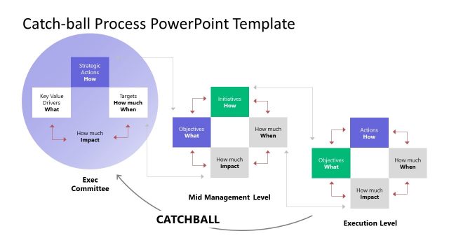 Hoshin Kanri Matrix Diagram for PowerPoint