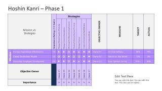 Slide Design for Hoshin Kanri Phase 1 Presentation 