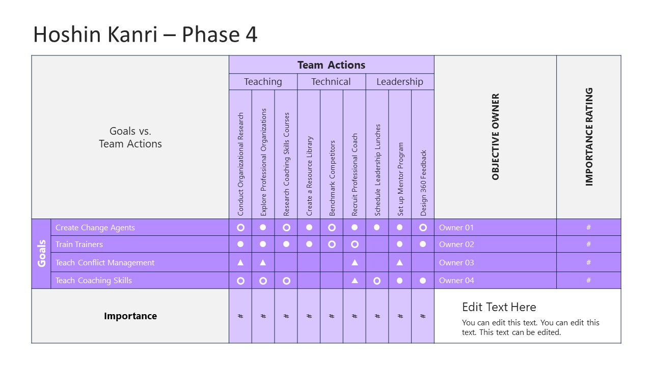 PPT Hoshin Kanri Strategic Planning Slide