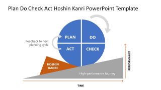 Editable Presentation Slide for Plan Do Check Act Hoshin Kanri