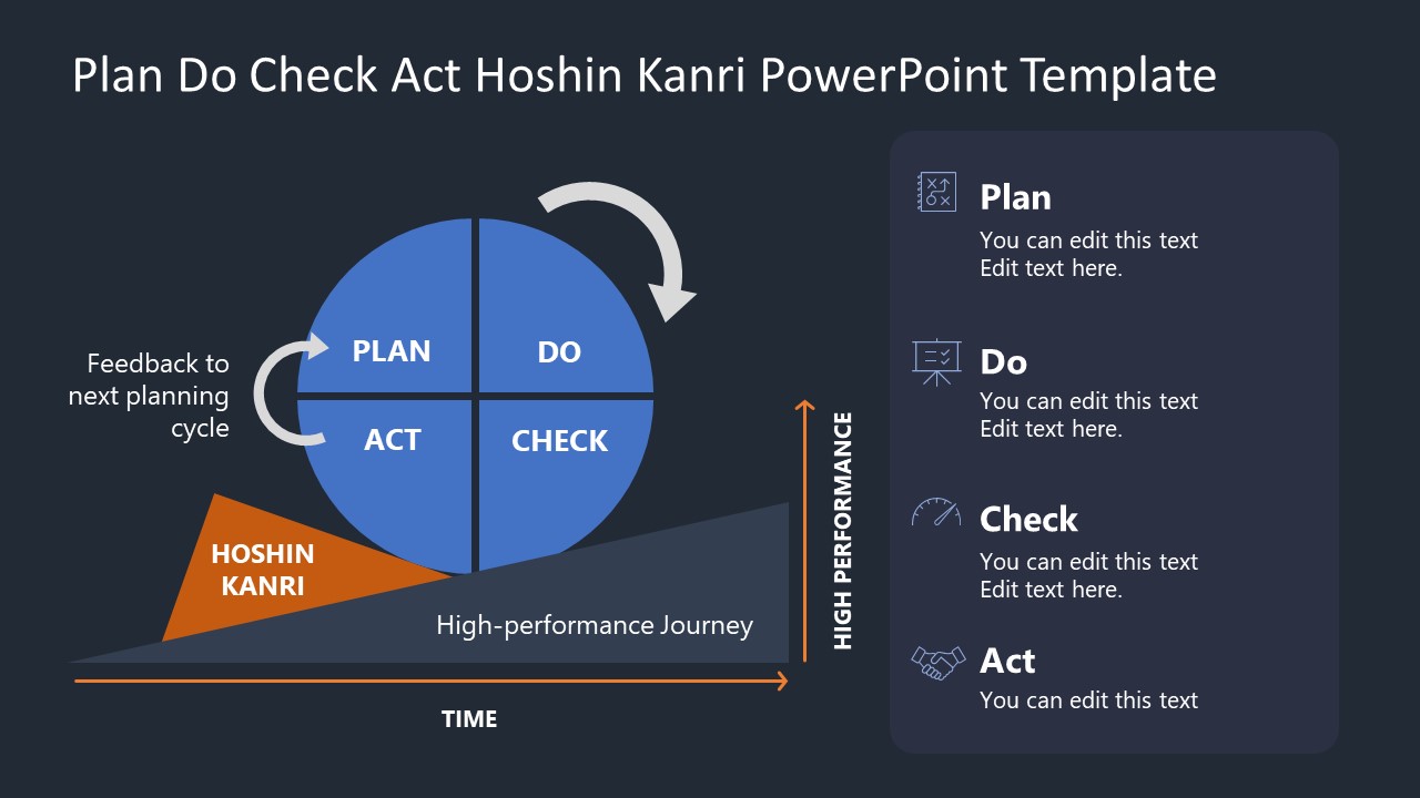 PDCA Hoshin Kanri Editable PPT Diagram
