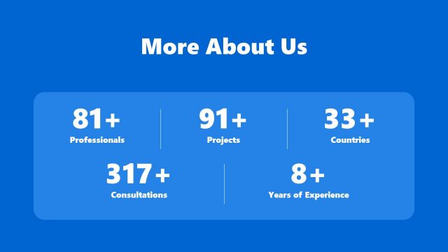 More About Us – Company Overview Slide