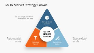 Triangular Diagram for Go To Market Strategy Presentation